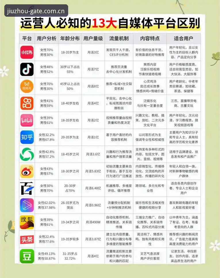 九州体育官网vs其他平台：功能详解与选择对比，哪个更适合你？
